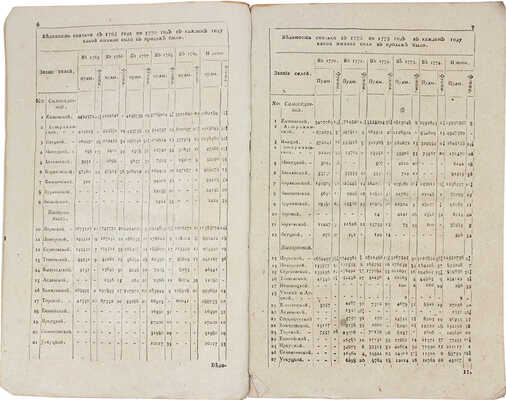 Конволют из двух уставов, изданных Екатериной II в 1781 г.: